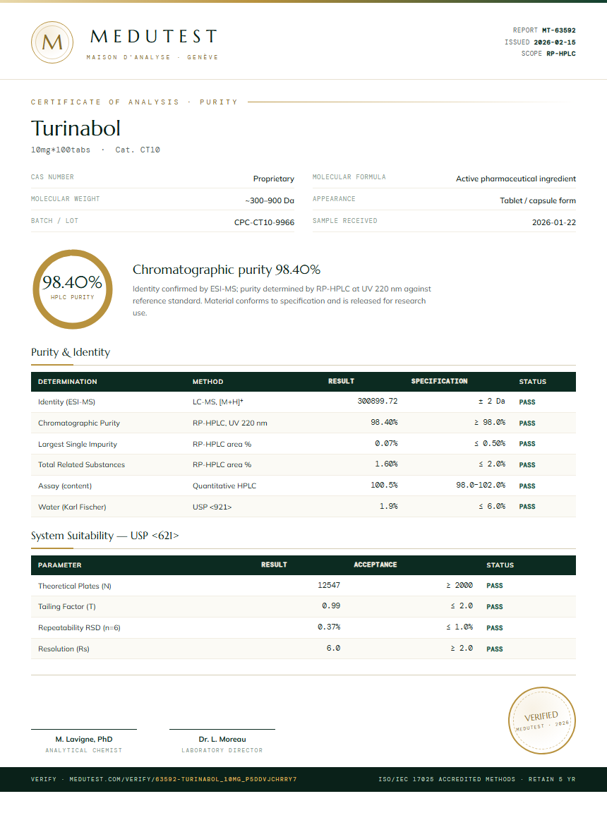 Turinabol Purity Test Report by Medutest