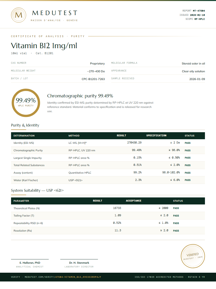 Vitamin B12 10mg/ml Purity Test Report by Medutest
