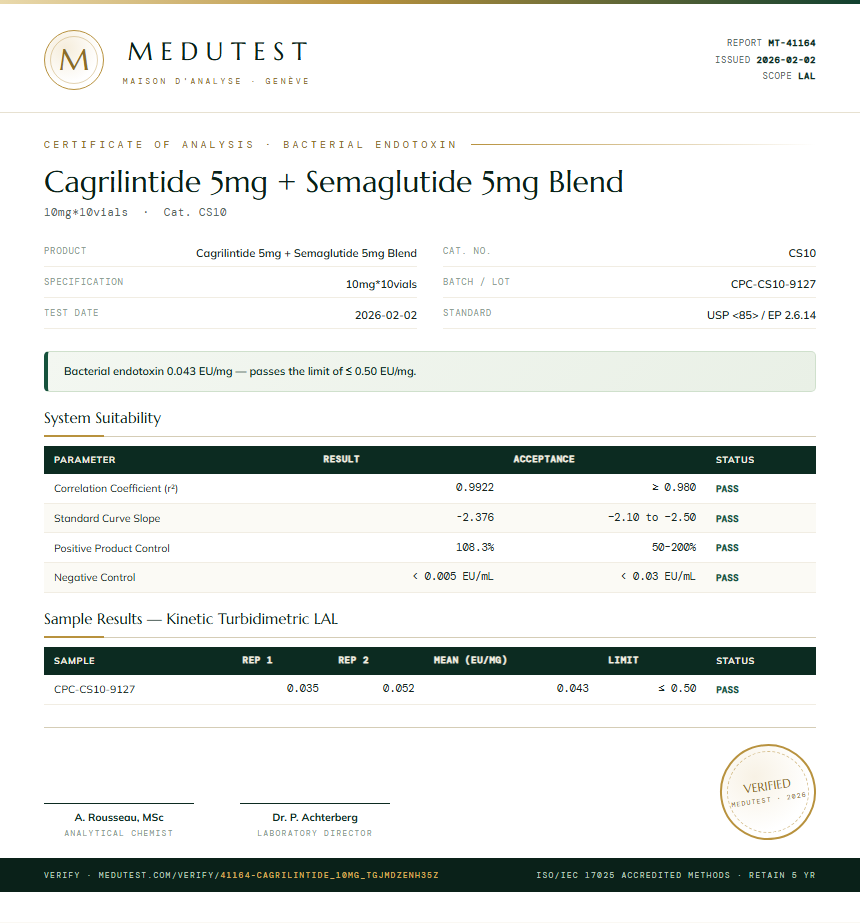 Cagrilintide Endotoxin report by Medutest