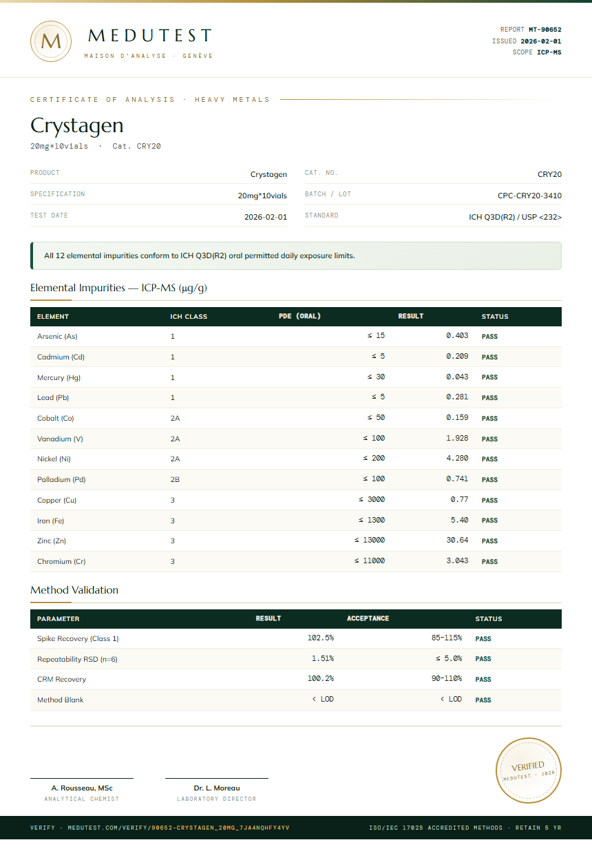 Crystagen Heavy Metals report by Medutest