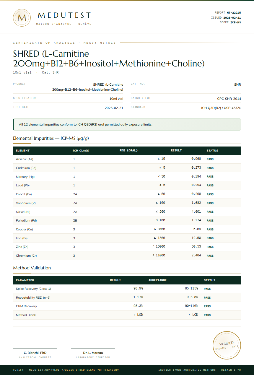 SHRED (L-Carnitine 200mg+B12+B6+Inositol+Methionine+Choline) Heavy Metals report by Medutest