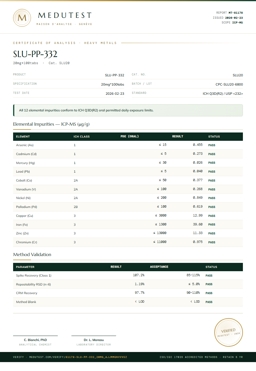 SLU-PP-332 Heavy Metals report by Medutest
