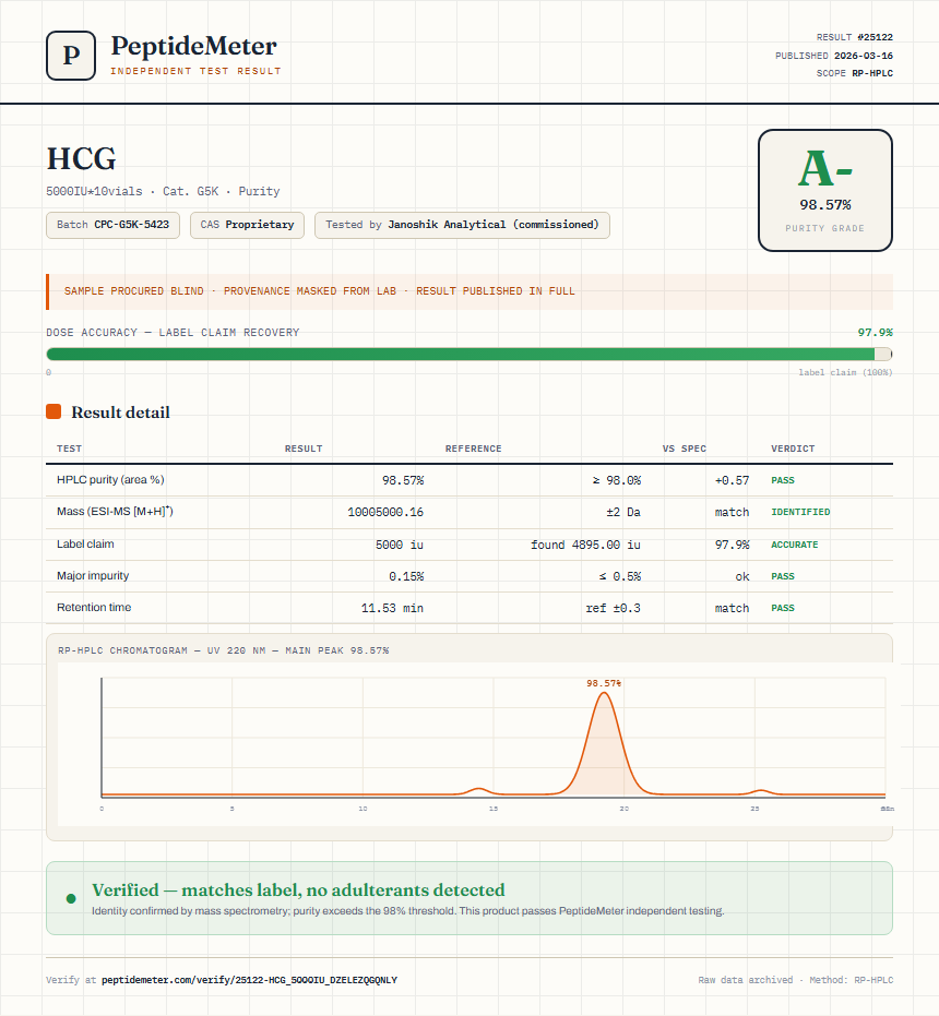 HCG Purity (HPLC) report by PeptideMeter