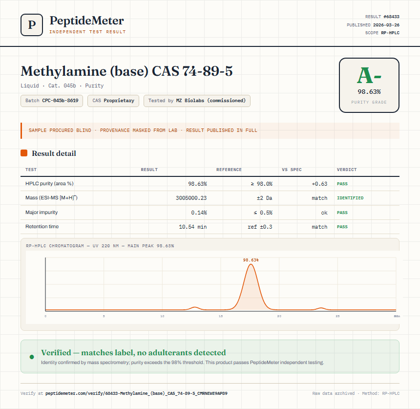 Methylamine (base) CAS 74-89-5 Purity (HPLC) report by PeptideMeter