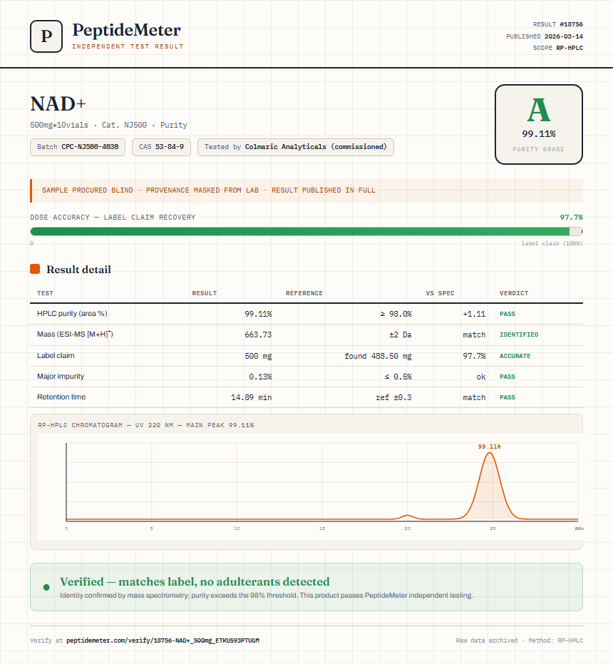 NAD+ Purity (HPLC) report by PeptideMeter