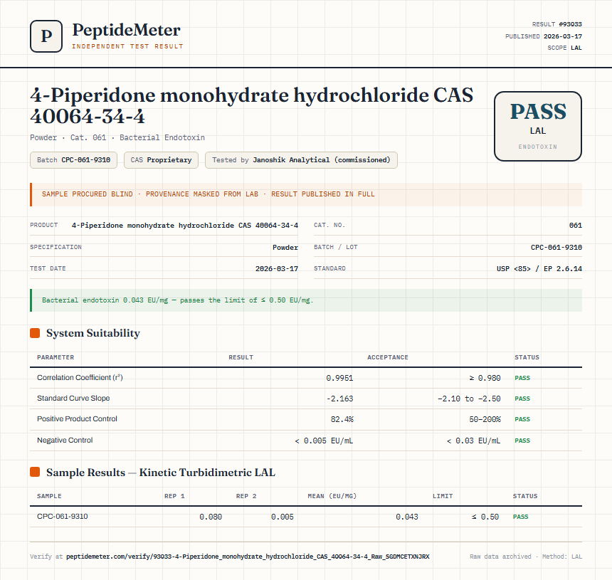 4-Piperidone monohydrate hydrochloride CAS 40064-34-4 Endotoxin report by PeptideMeter