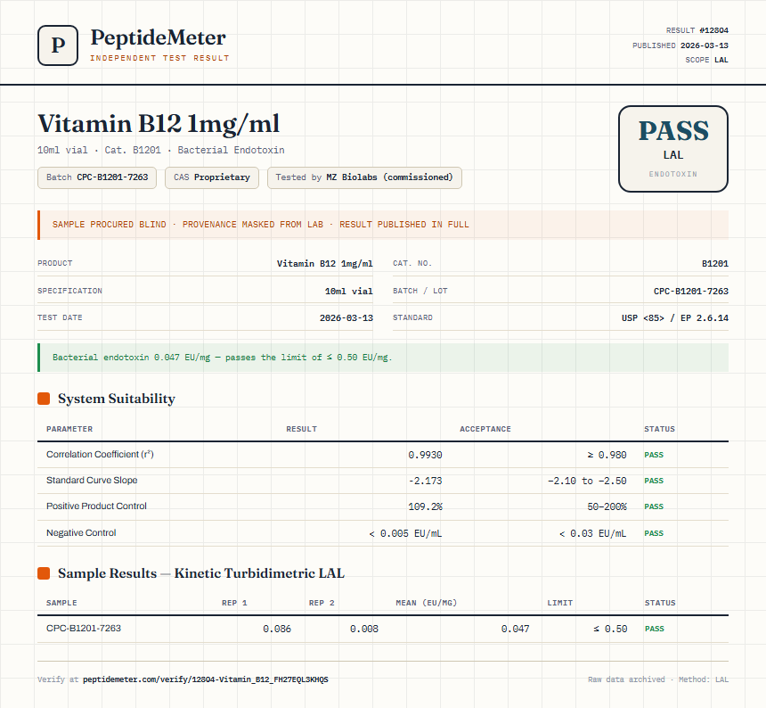Vitamin B12 10mg/ml Endotoxin report by PeptideMeter