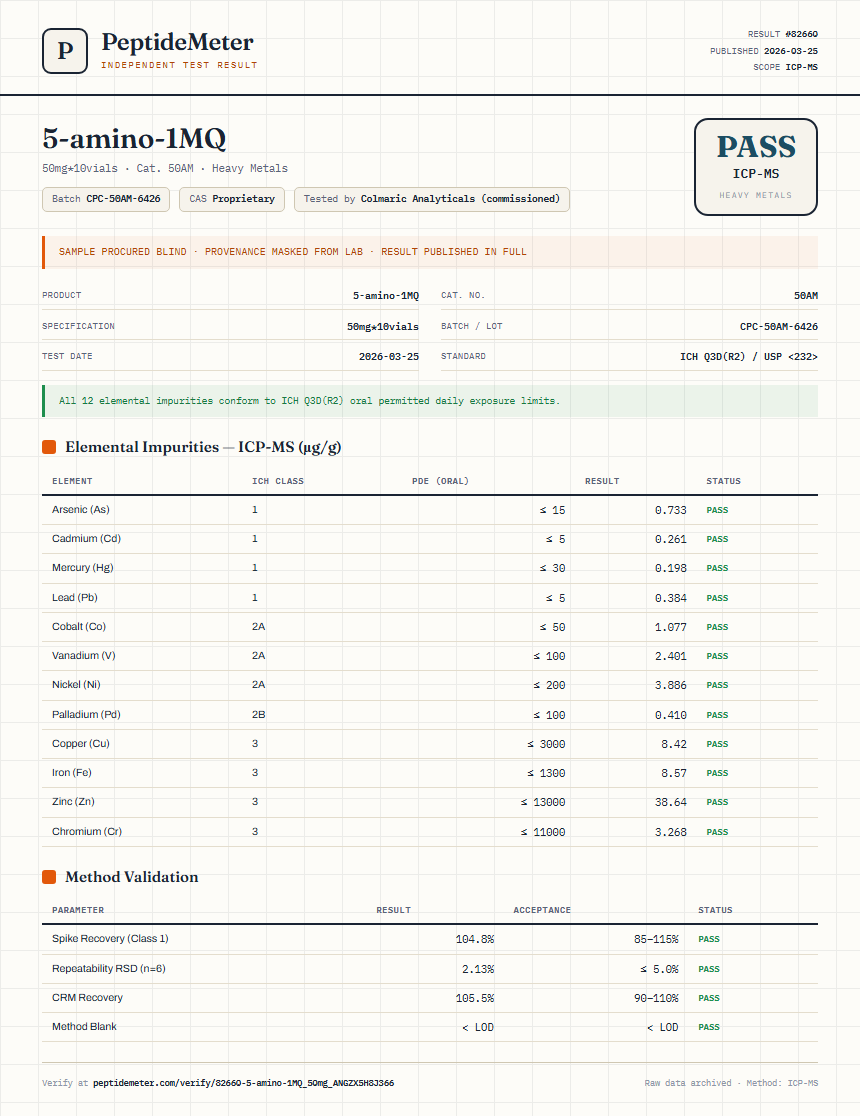 5-amino-1MQ Oral Heavy Metals report by PeptideMeter