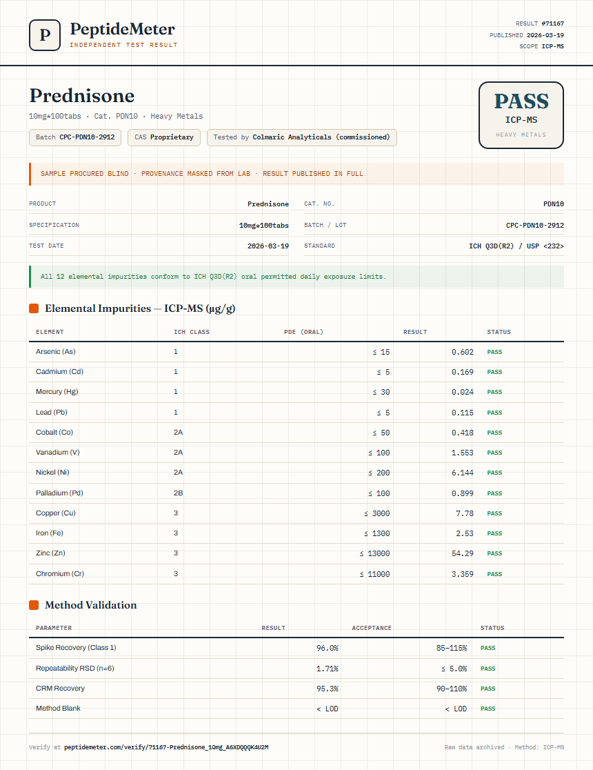 Prednisone Heavy Metals report by PeptideMeter