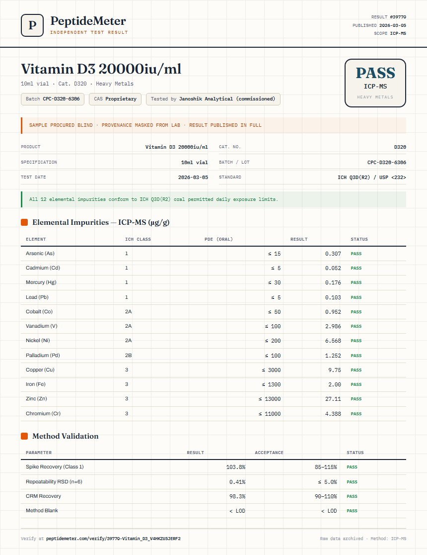 Vitamin D3 20000iu/ml Heavy Metals report by PeptideMeter