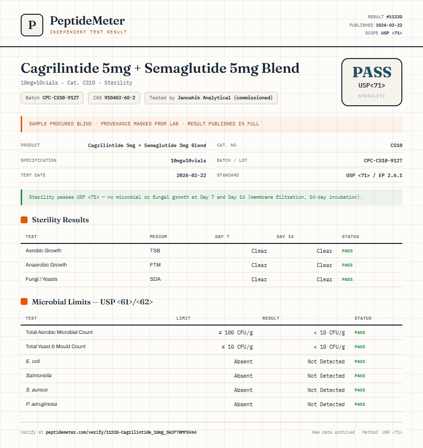 Cagrilintide Sterility report by PeptideMeter