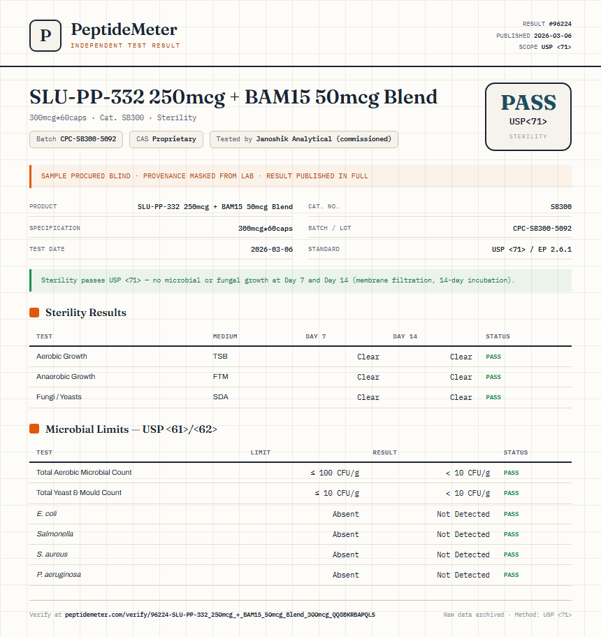 SLU-PP-332 250mcg + BAM15 50mcg Blend Sterility report by PeptideMeter