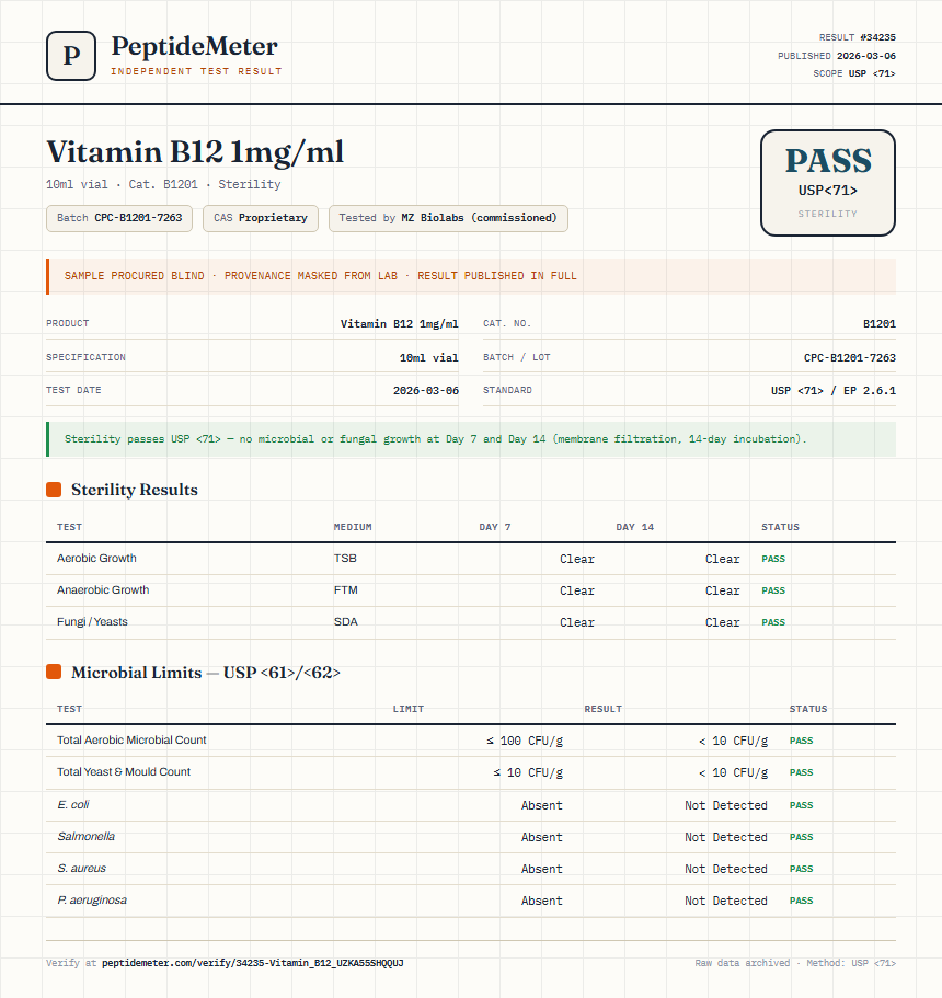 Vitamin B12 10mg/ml Sterility report by PeptideMeter