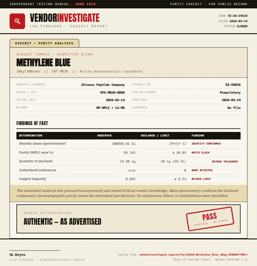 Methylene Blue Purity (HPLC) report by VendorInvestigate