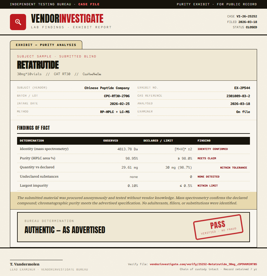 Retatrutide 30mg Pen Kit Purity (HPLC) report by VendorInvestigate