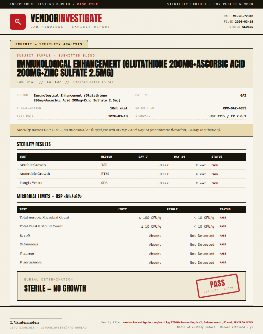 Immunological Enhancement (Glutathione 200mg+Ascorbic Acid 200mg+Zinc Sulfate 2.5mg) Sterility report by VendorInvestigate